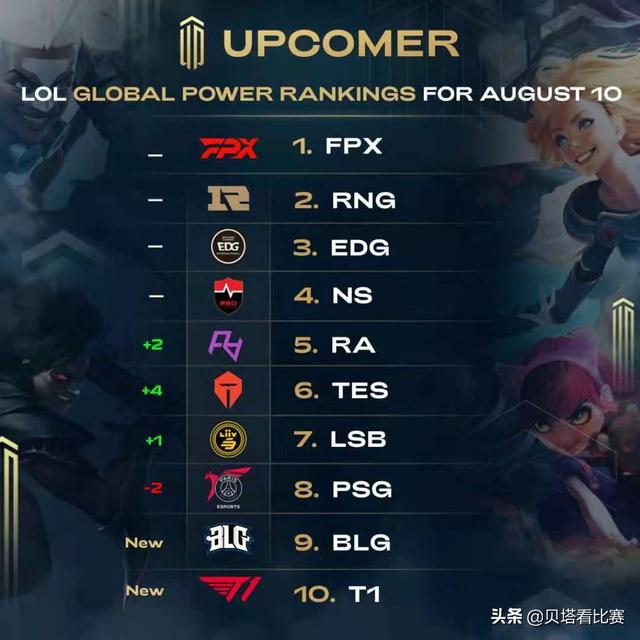 行业参与度 行业参与度